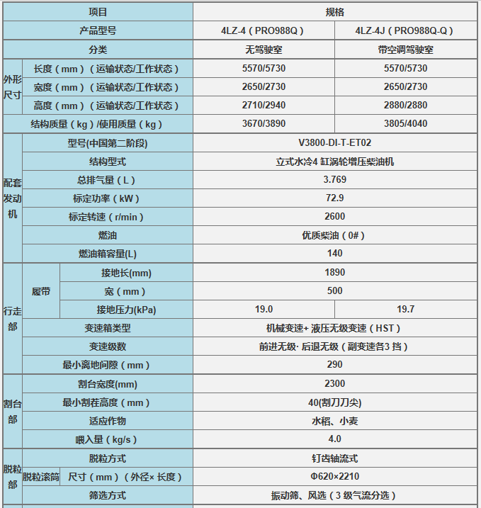 988参数.png