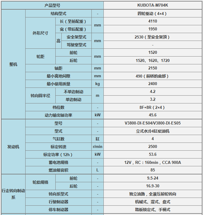 M704K参数.png